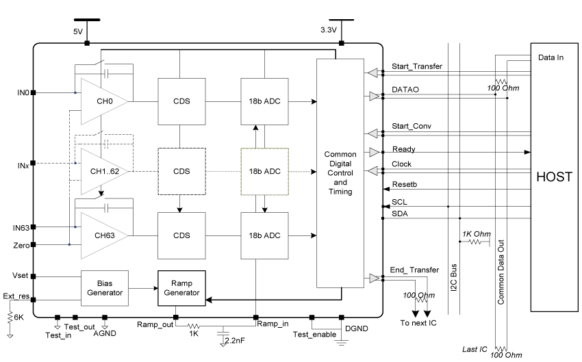 asic-diagram-1