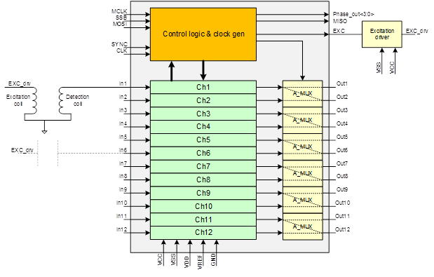 asic-diagram-2